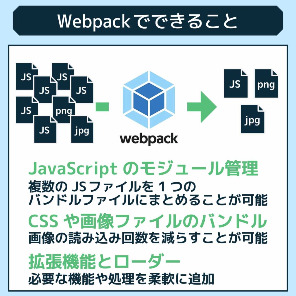 Webpackでできること